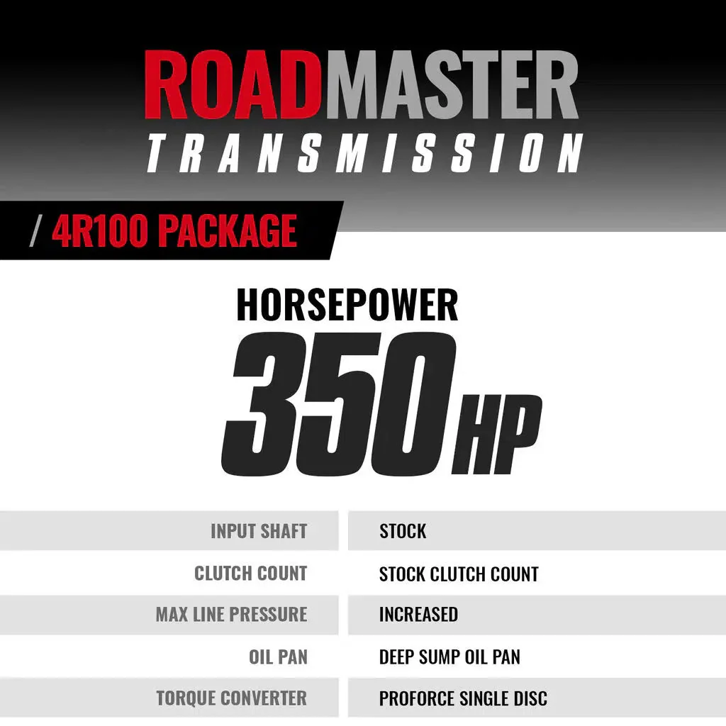 1999-2003 Powerstroke Roadmaster 4R100 Transmission & Force Torque Converter Package (2WD) (1064432SM) - Image 6