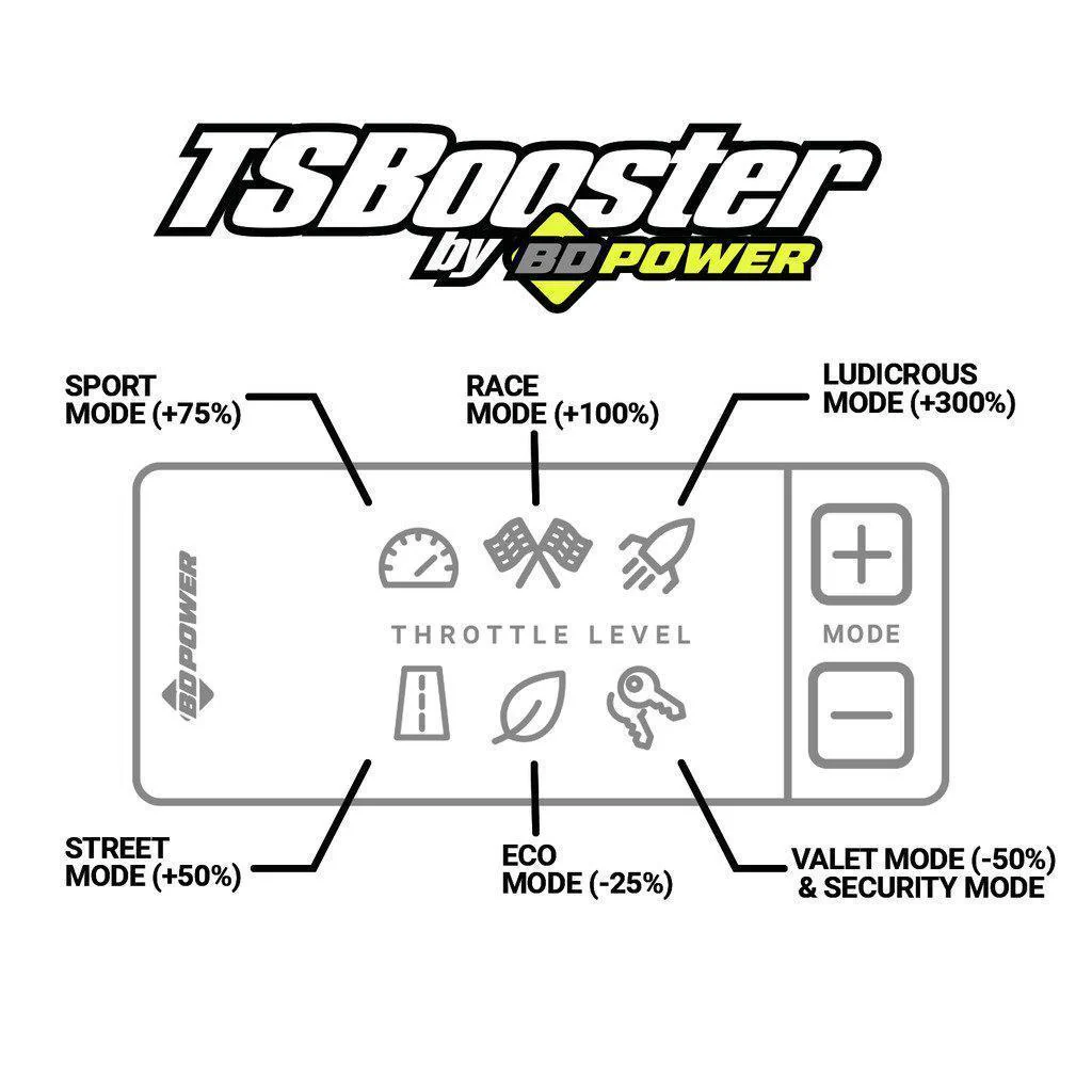 2005-2006 Cummins Throttle Sensitivity Booster V3.0 (1057931) - Image 2