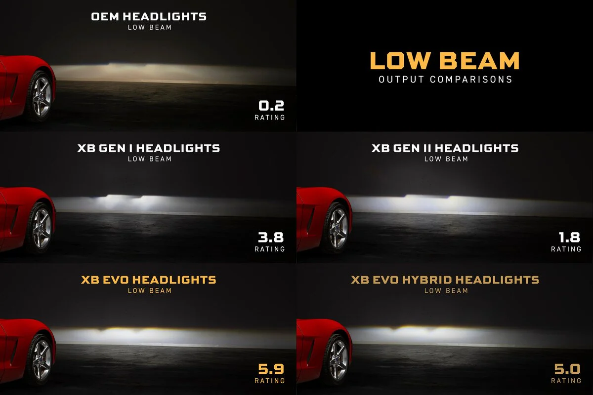 2005-2013 Corvette XB Evo Hybrid LED Headlights (LF2-460Y) - Image 7