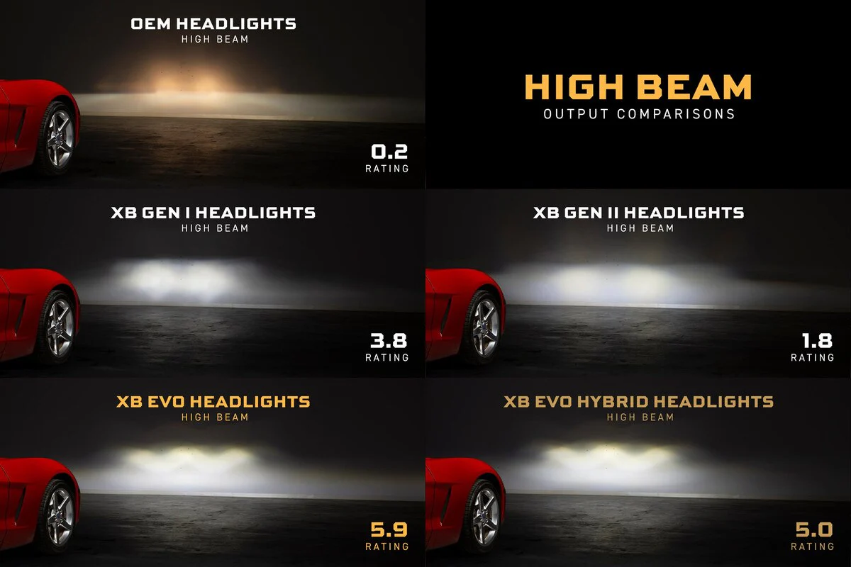 2005-2013 Corvette XB Evo Hybrid LED Headlights (LF2-460Y) - Image 9