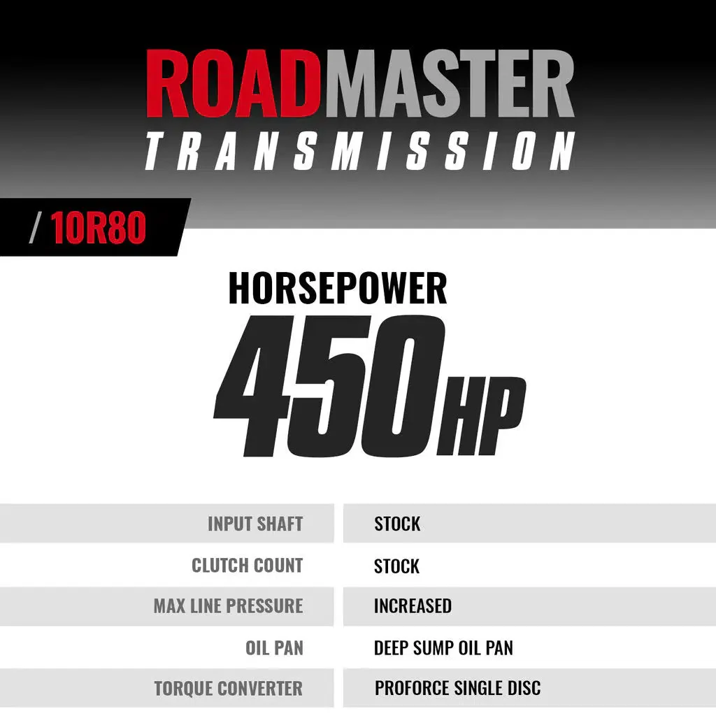 2018-2020 F-150 5.0L RoadMaster 10R80 Transmission & Converter Package (2WD) (1064622SS) - Image 7