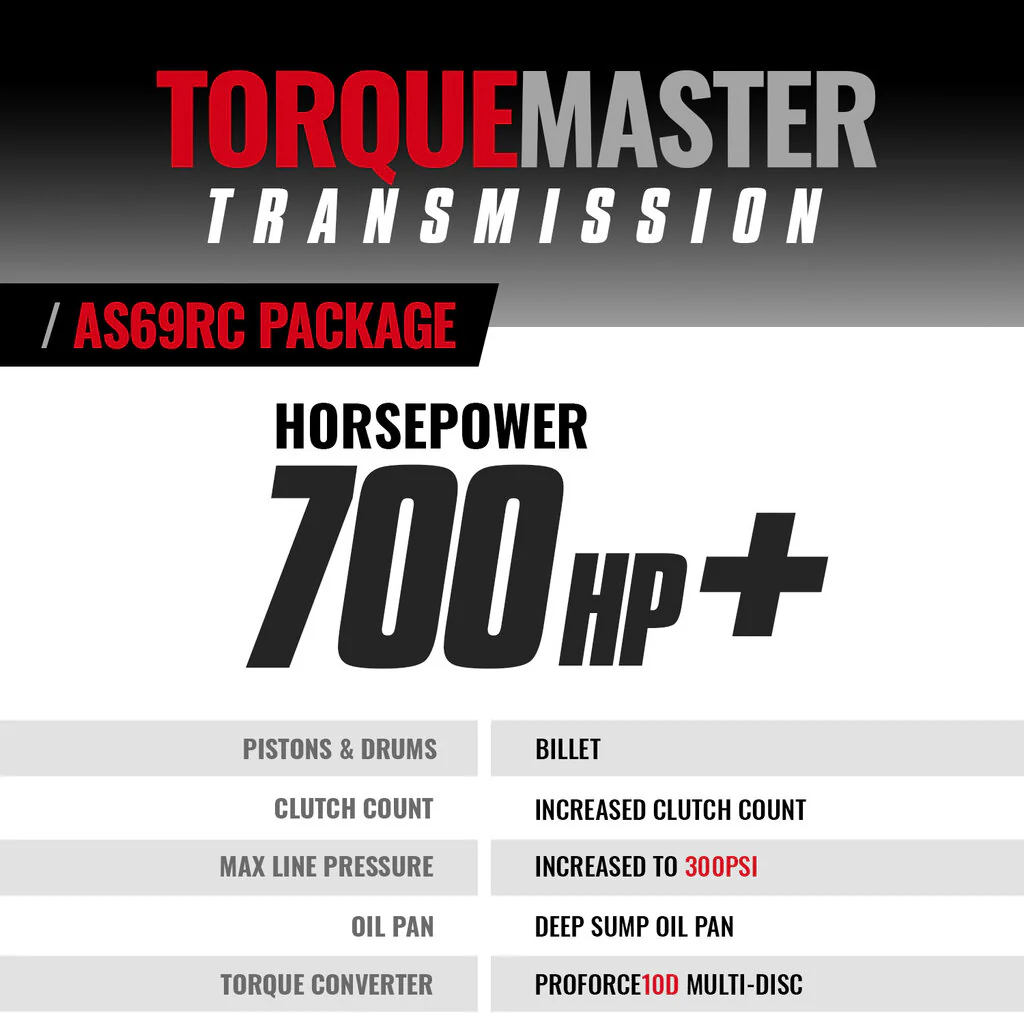 2019-2024 Cummins 2WD LH PTO Torquemaster Transmission & Converter Package AISIN AS69RC (1065052SM) - Image 14