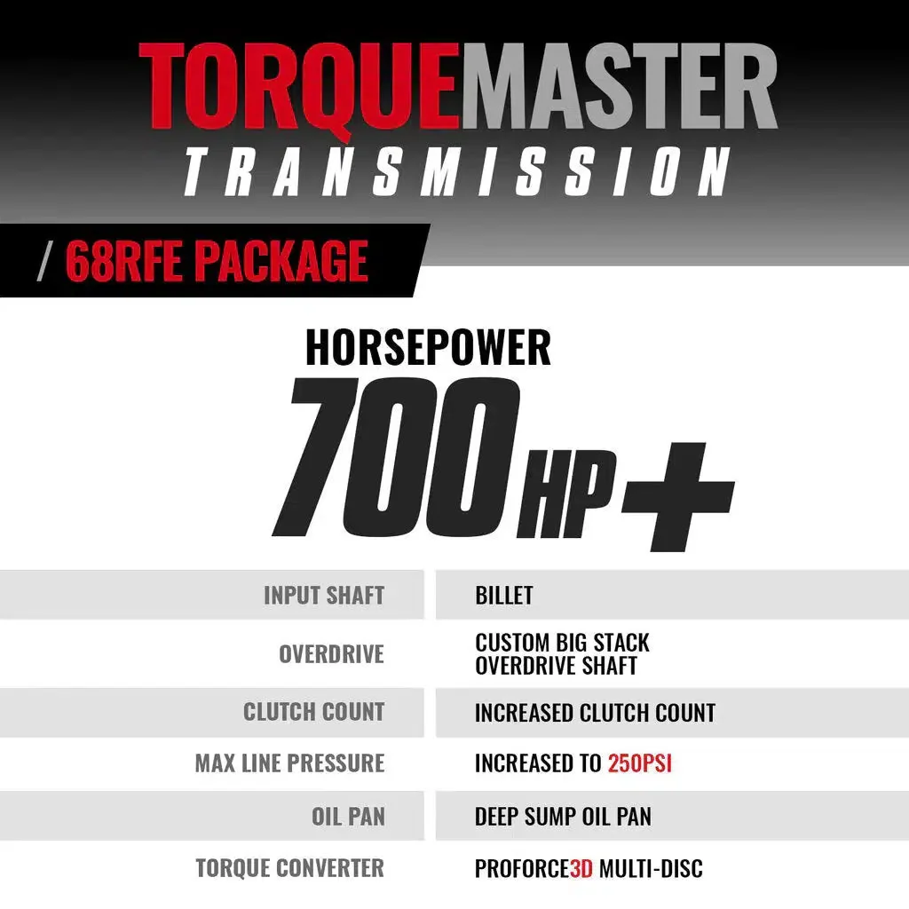 2019-2024 Cummins TorqueMaster 68RFE Transmissions & Converter W/ Billet Input Shaft Package (4WD) (1064294BM) - Image 3