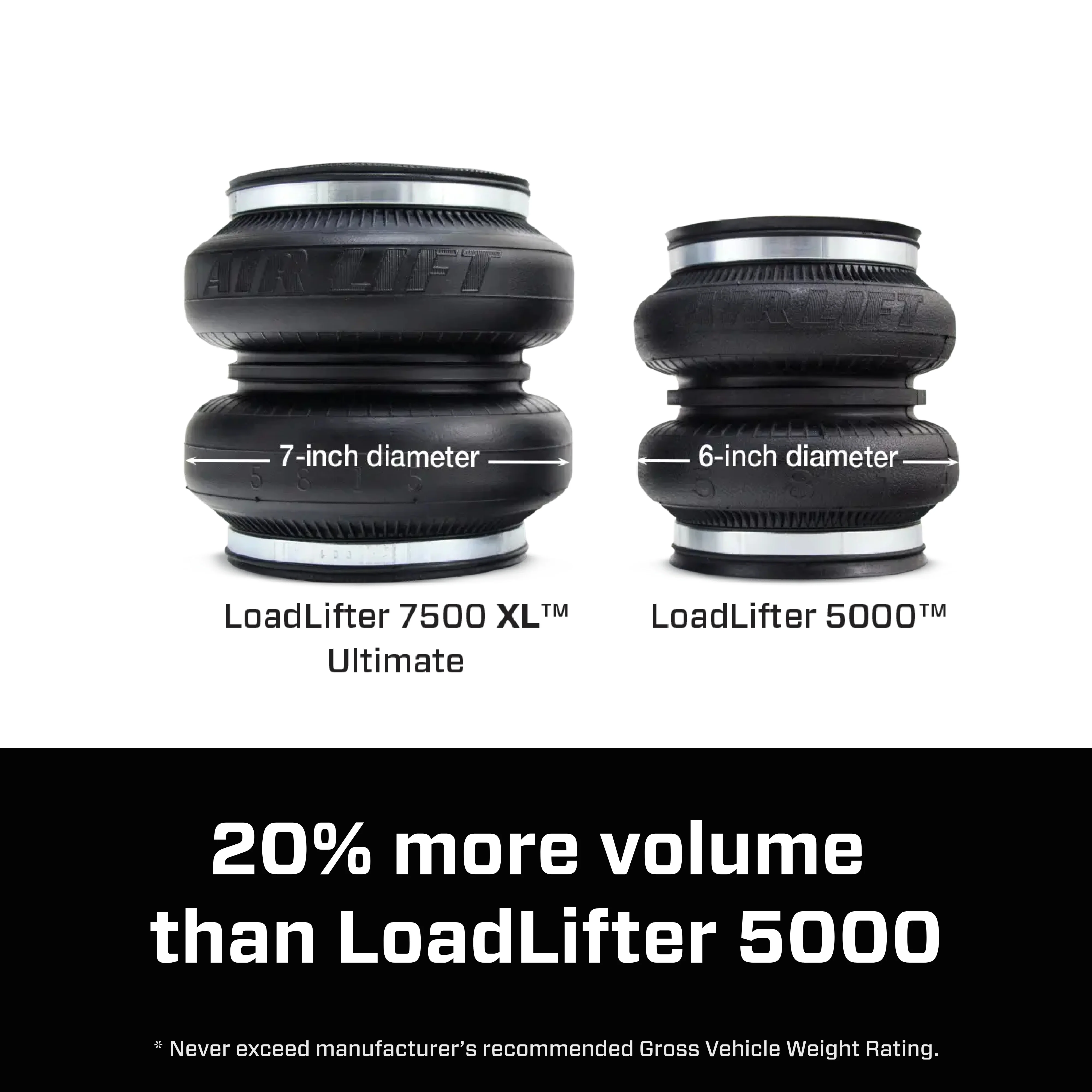 2020-2022 Powerstroke LoadLifter 7500 XL Ultimate Air Spring Kit (57552) - Image 5