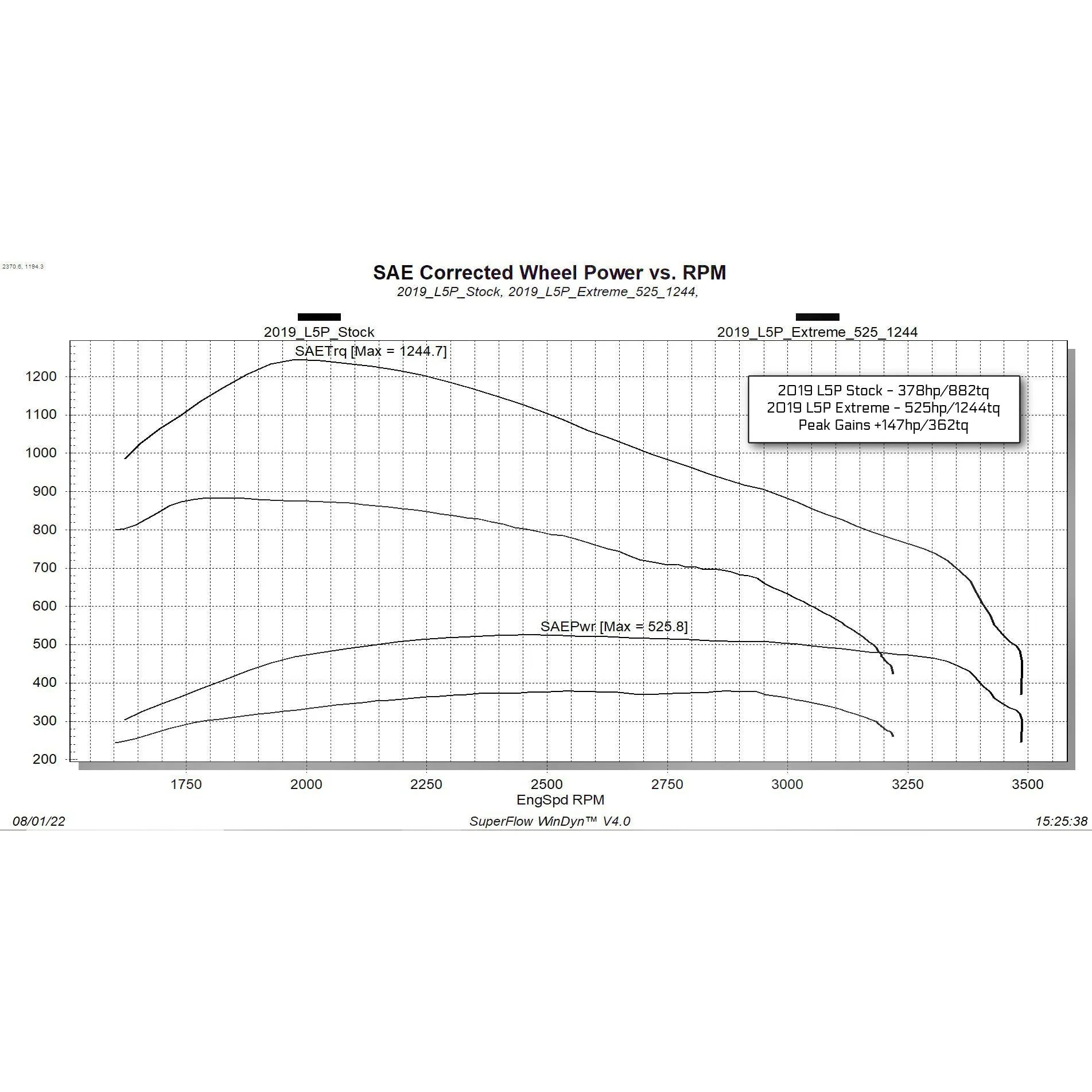 2020-2023 Duramax EVOHT2 w/ ECM/TCM Unlock Tool (26401) - Image 3