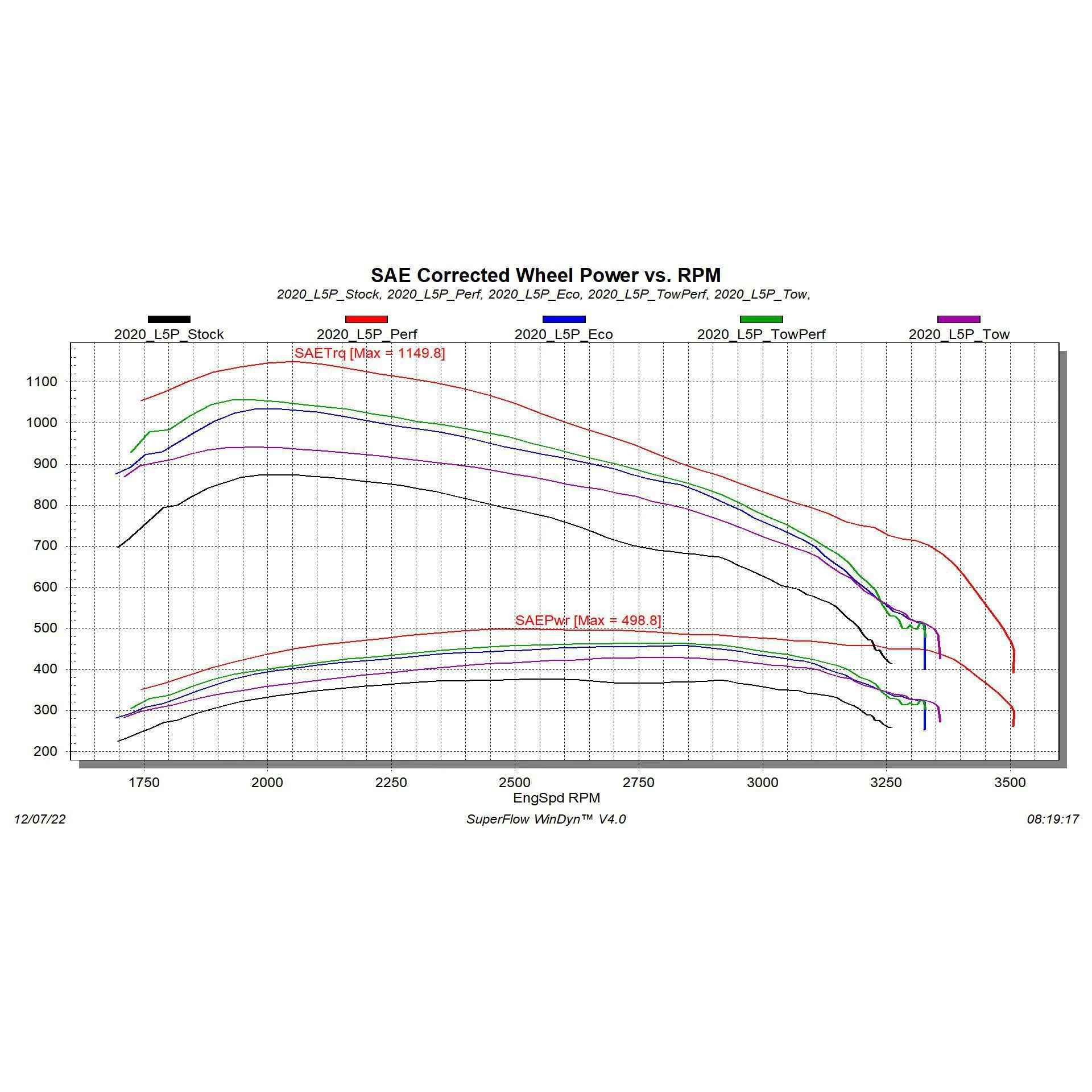 2020-2023 Duramax Evolution CTS3 w/ Locksmith (85400-261) - Image 4