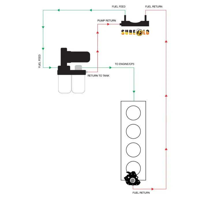 2020-2024 Cummins SureFlo Performance Sending Unit w/ 50 Gal Tank (FPE-SF-CUMM-2024-50) - Image 7