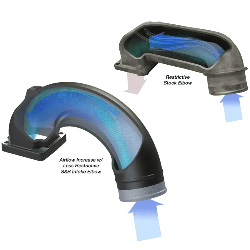 1998-2002 Cummins S&B Intake Elbow (76-1007) - Image 4