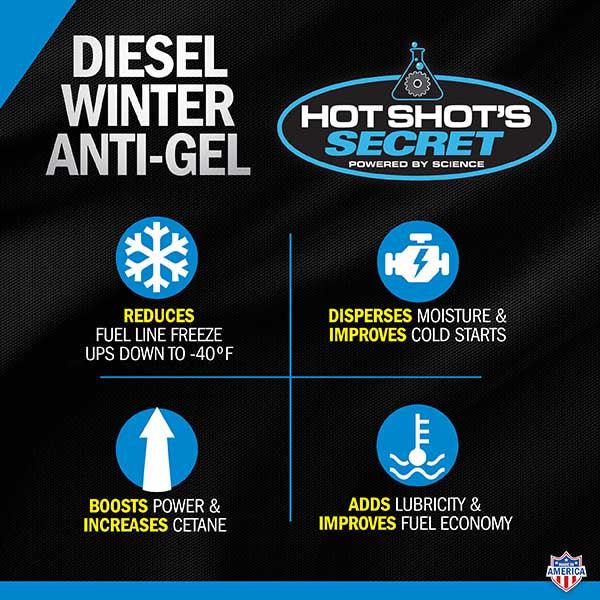 Hot Shot's Secret Diesel Winter Anti-Gel (P403304Z) - Image 4