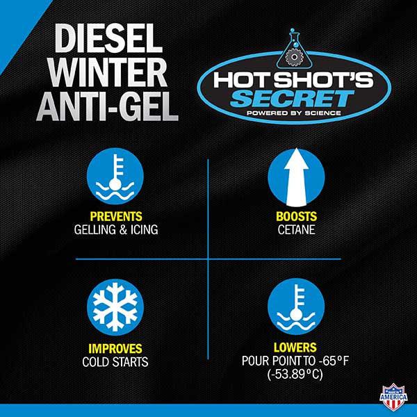 Hot Shot's Secret Diesel Winter Anti-Gel (P403304Z) - Image 5