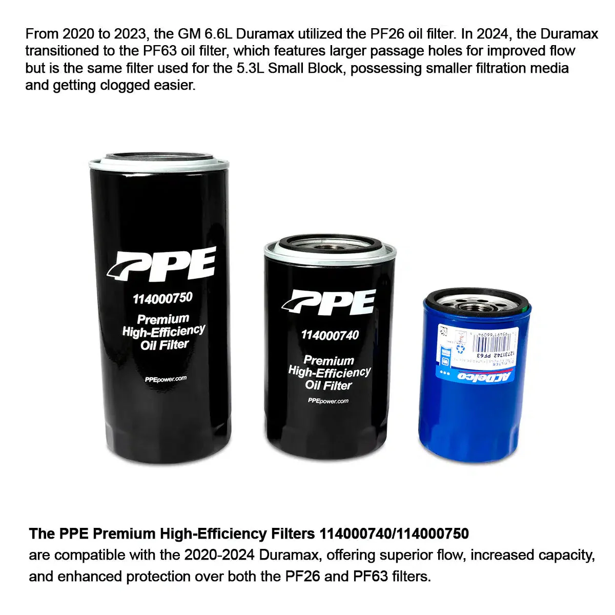 2020-2025 Duramax Premium High-Efficiency Engine Oil Filter (114000740) - Image 3